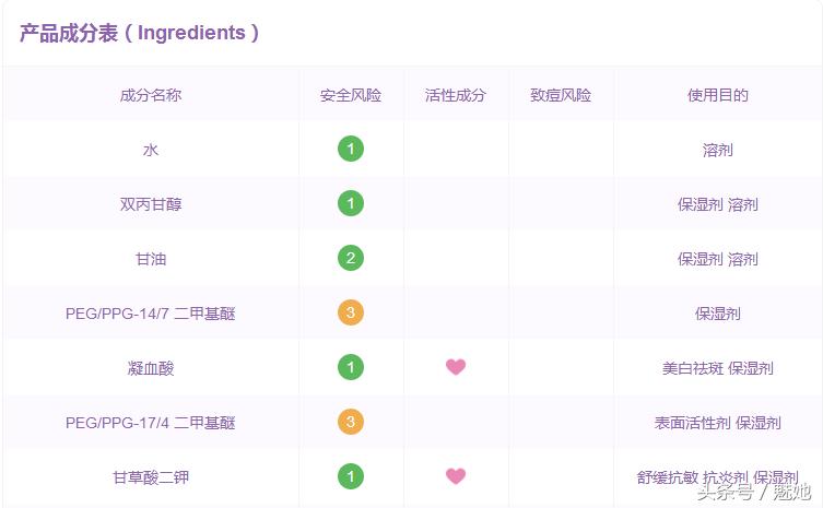 适合秋冬季的水乳,冬天好用的水乳套装推荐