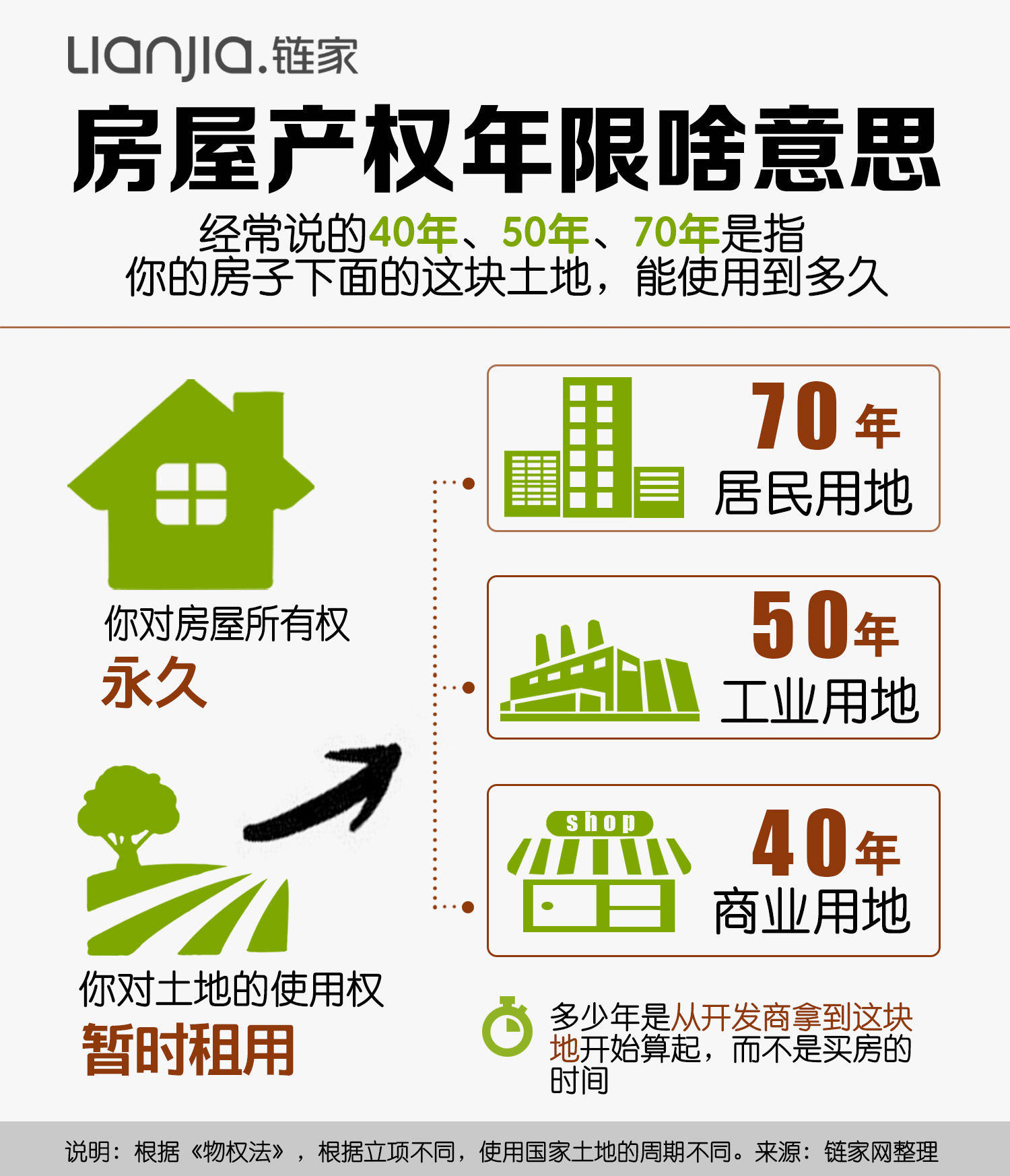 四十年产权房到期土地出让金,商住房40年产权到期后怎么办