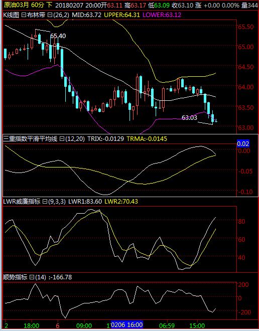 美国原油大盘分析7.2,今日晚盘黄金原油最新操作建议