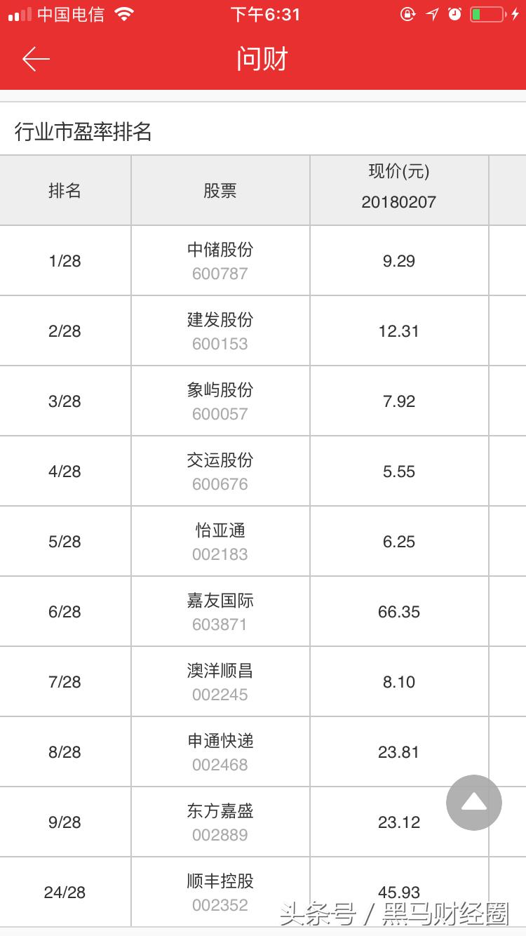 顺丰属于哪个股票,顺丰股票还能涨起来吗