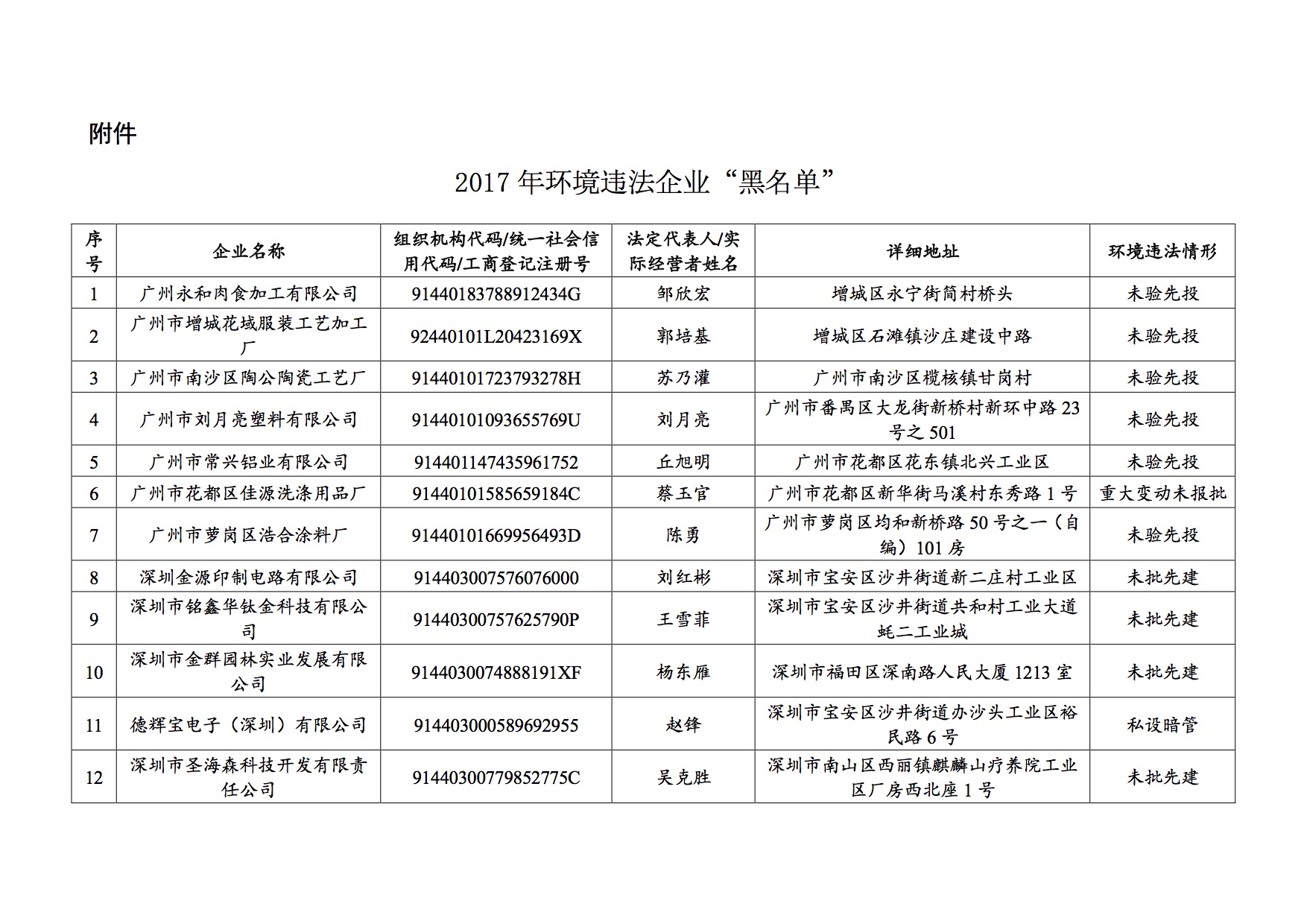 京基地产怎么样,京基地产背景