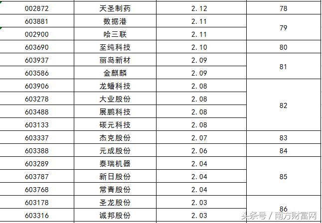 2017年上市新股一览表,2015年新股上市股票一览表