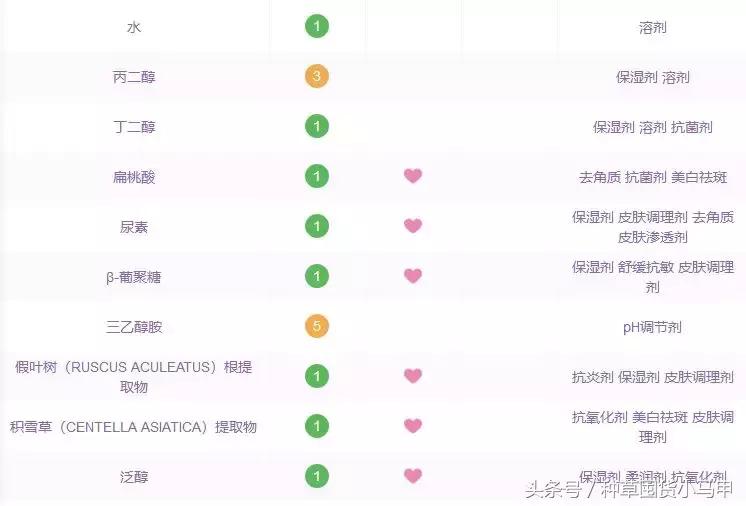 十大网红精华测评,网红精华必买产品