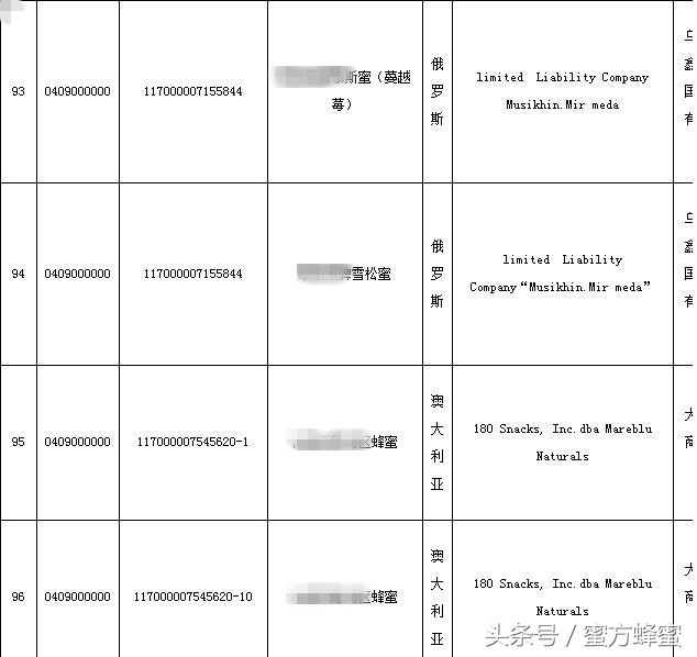 进口蜂蜜是纯蜂蜜吗,进口蜂蜜和国产蜂蜜的区别