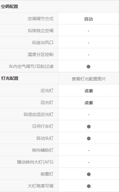 比亚迪g5怎么样值得入手吗,15年比亚迪g5自动挡现在值多少钱