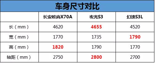 大7座suv真的很鸡肋,最好开的大7座suv没有之一