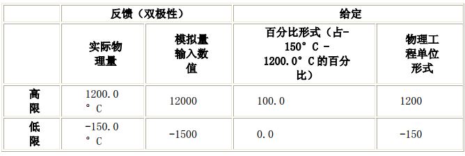 s7-200瑗块棬瀛恜id鎺у埗瀹炰緥,瑗块棬瀛恠7-200濡備綍缁檆pu璁剧疆鍦板潃
