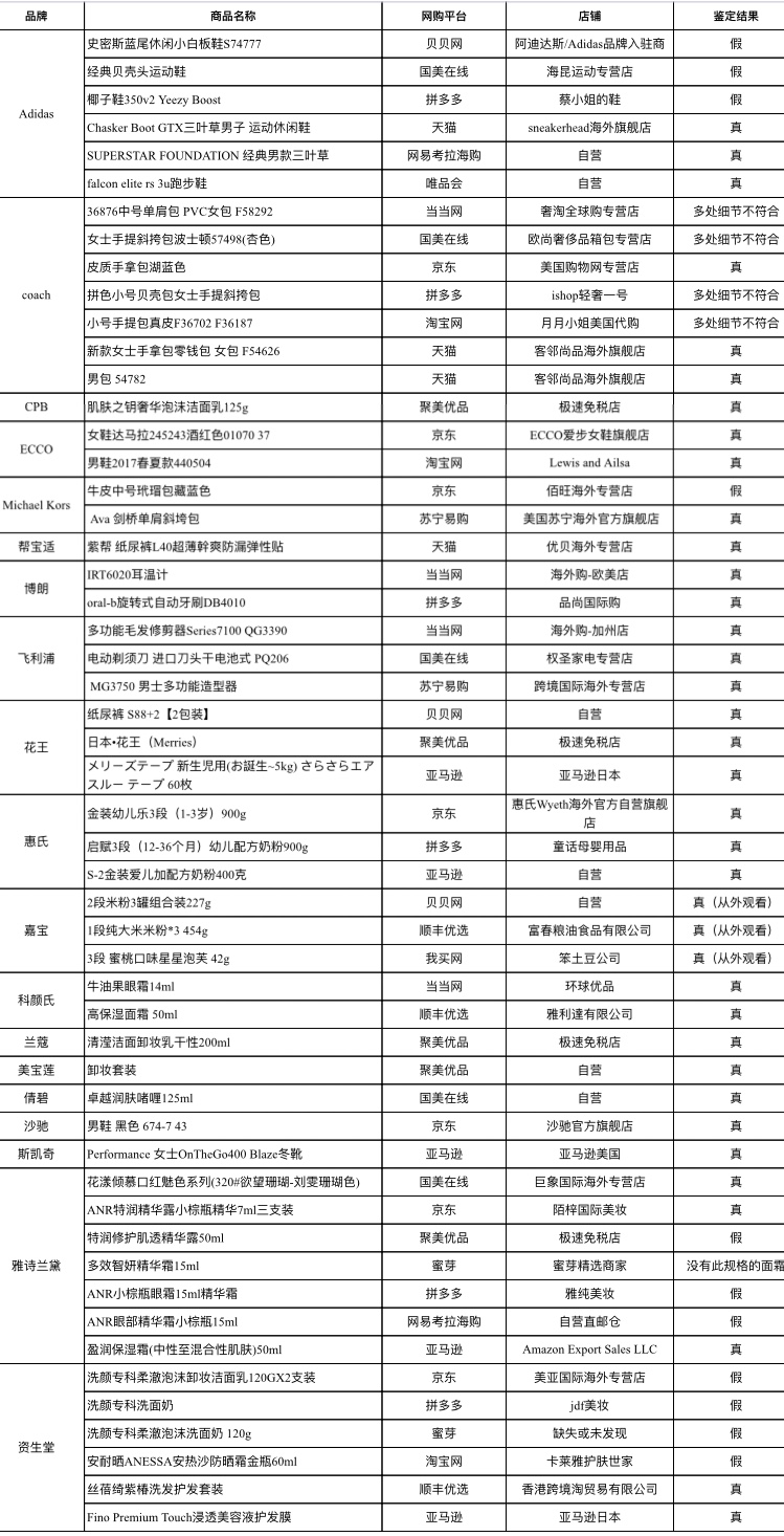 双十一电商产品查处,淘宝双11售假