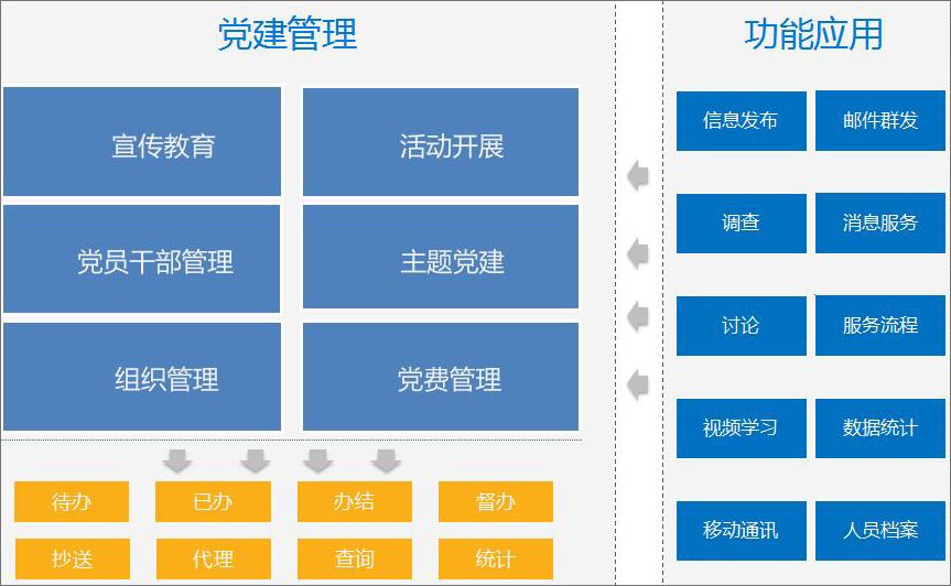 泛微oa系统业务联系电话,泛微oa系统移动端下载