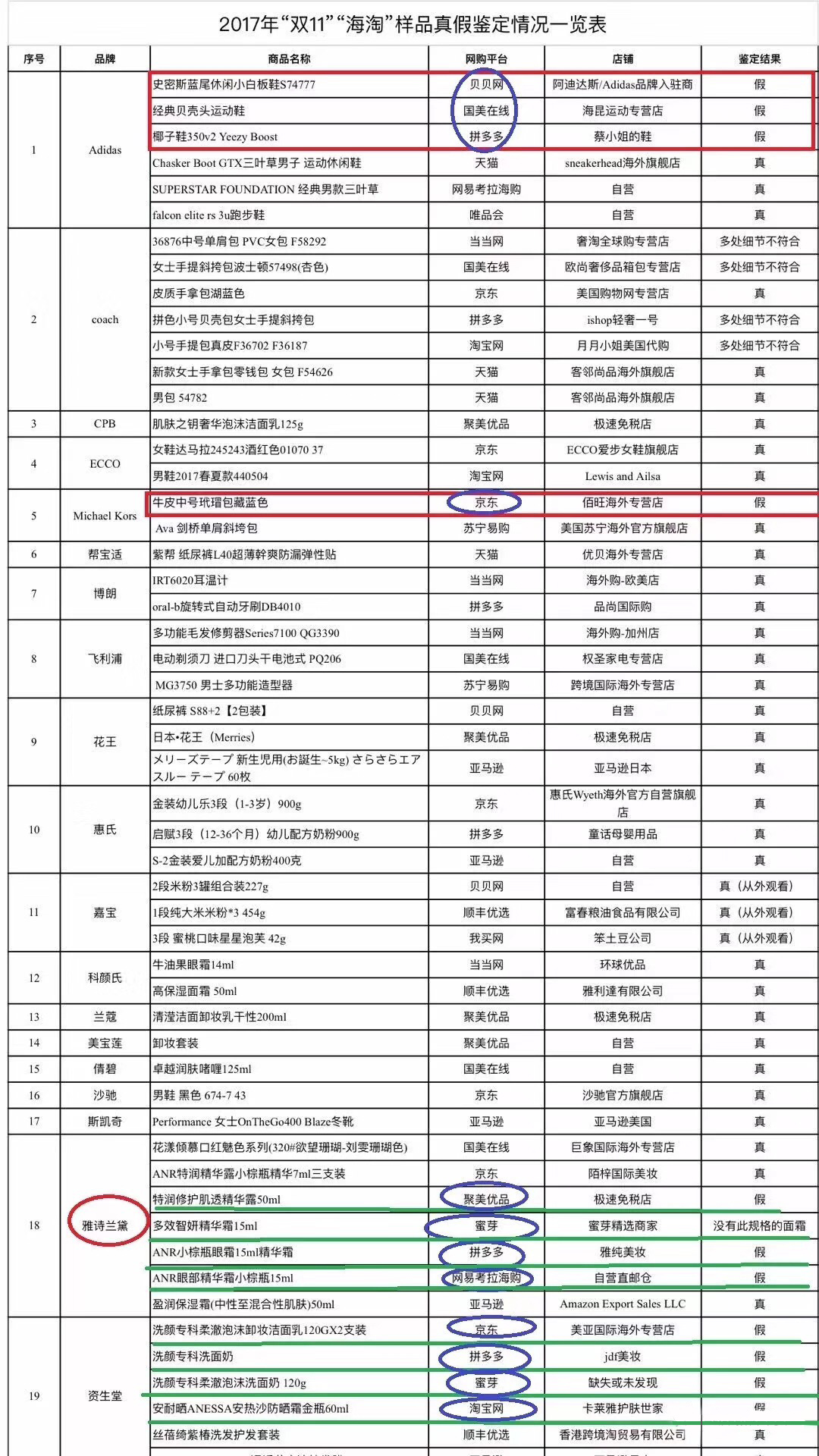 中消协双11最新信息,中消协发布双11消费提示