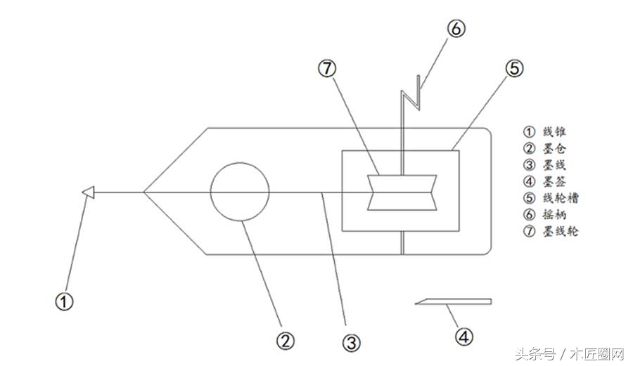 木匠用墨斗制造方法,木工墨斗制作全过程