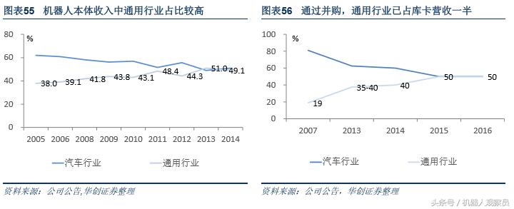 研报机器人巨头：库卡的前世今生，人工智能与智能制造实践者