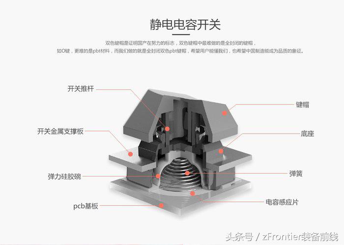 niz静电容键盘手感 (niz静电容键盘为什么这么贵)