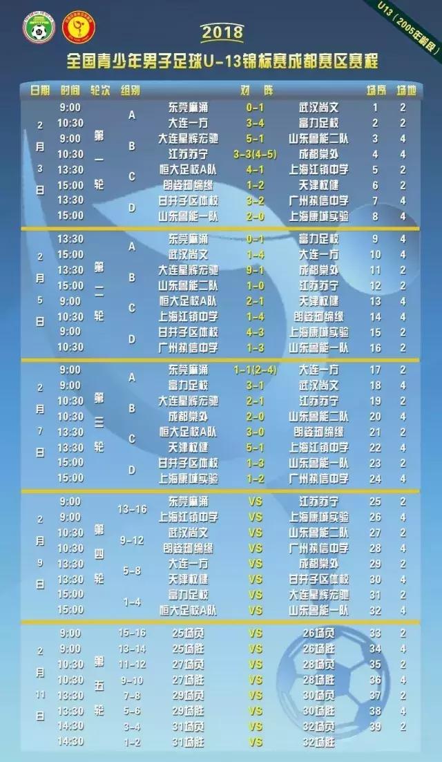 中国足球青少年联赛u13淘汰赛赛程,鲁能u13对阵广州