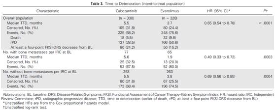 替尼治疗的患者生活卡博质量如何?