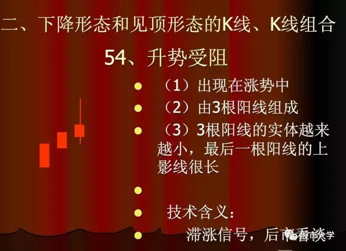 下跌k线组合大全,30种必跌的股票k线组合图
