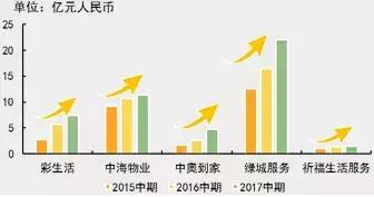 昂首阔步迈进资本市场，雅生活香港联交所敲钟上市