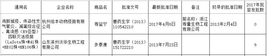 禽流感h9不同毒株疫苗优势,最新禽流感疫苗品种