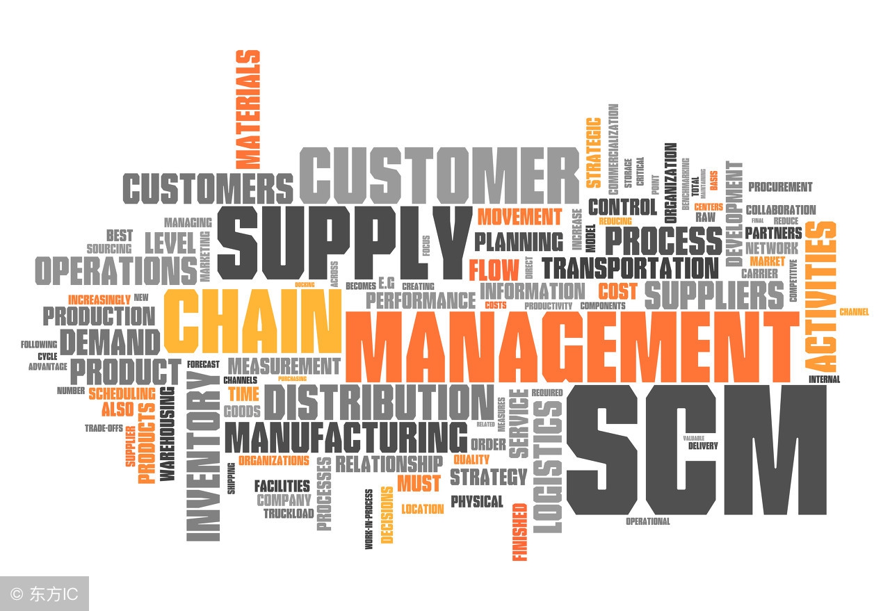 作为全球四大快递之一的*NTT**，它是这样选择和优化供应链系统的！