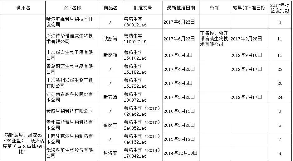 h9疫苗,禽流感h7n9疫苗