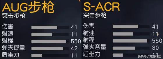 荒野行动aug攻略,荒野行动aug