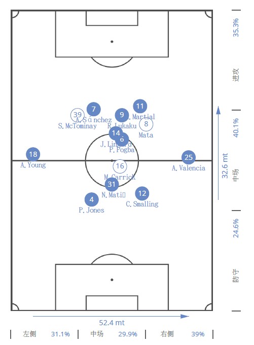 招招被克制,穆里尼奥遭到老冤家贝大师“死亡缠绕”