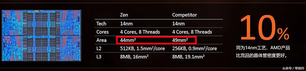 集成显卡vega6,集成显卡vega8r7-5800h怎么样