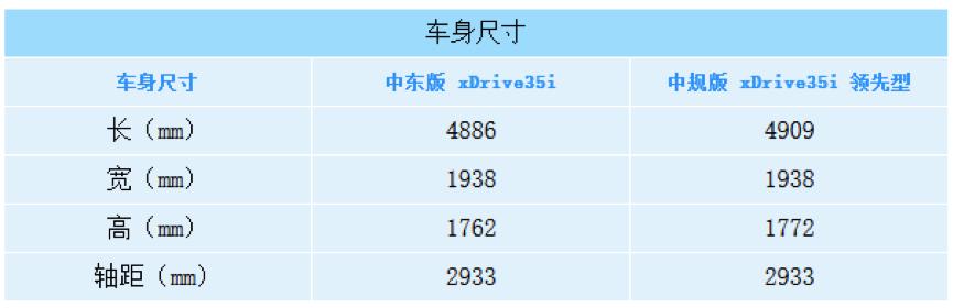 便宜的宝马x5车型报价,美版新款宝马x5价格