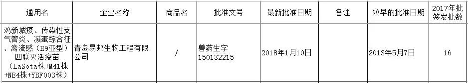 禽流感h9不同毒株疫苗优势,最新禽流感疫苗品种