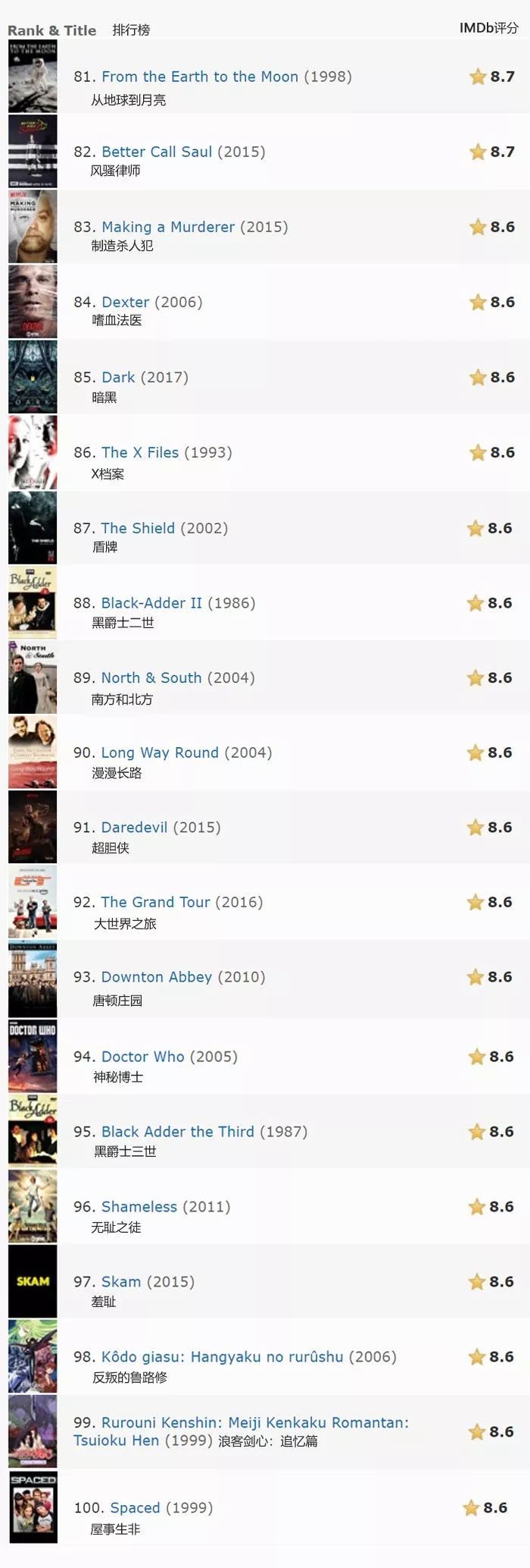 拒绝剧荒电视剧,十部全世界顶级神作电视剧