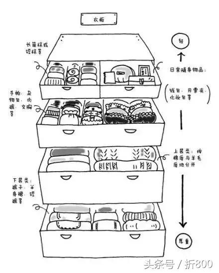 我叠衣服,叠一件衣服用三步完成