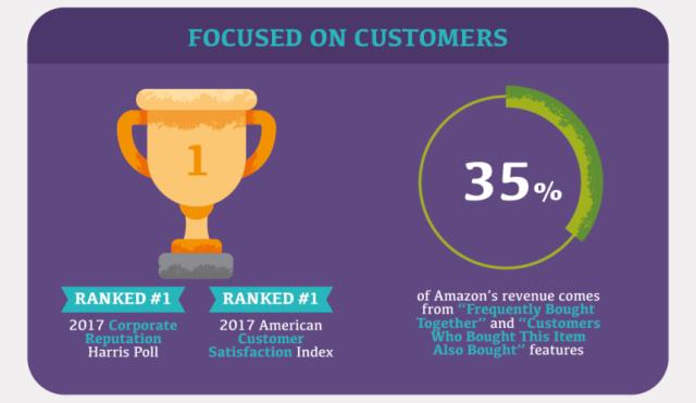 从线上书店到“五柱石”，亚马逊的商业帝国到底有多强大？