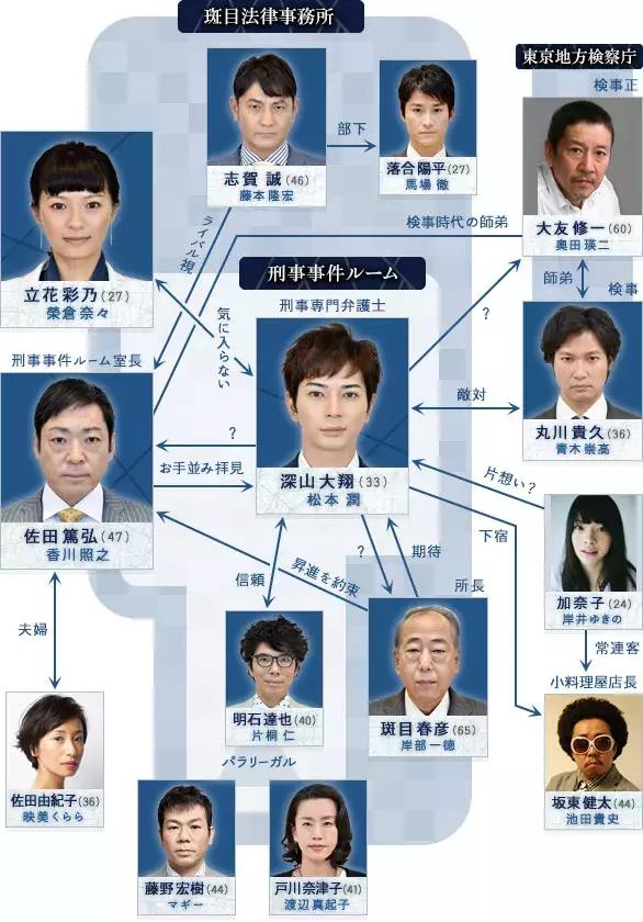 刑事专业律师日剧,999刑事律师日剧第三季