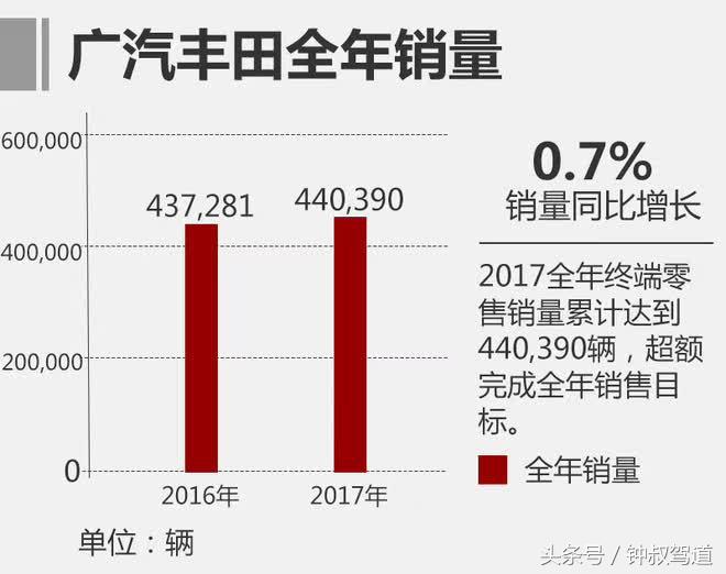 手握3张王牌,广丰2018