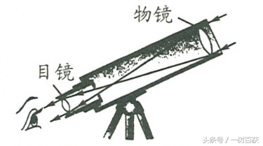 八上物理生活中的透镜电子版,初二物理上册生活中的透镜课件