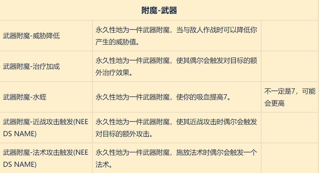 魔兽世界8.0pvp武器附魔,魔兽世界8.0顶级装备