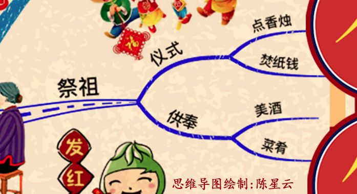 中国春节习俗思维导图|大年三十除夕夜！欢天喜地迎新年！