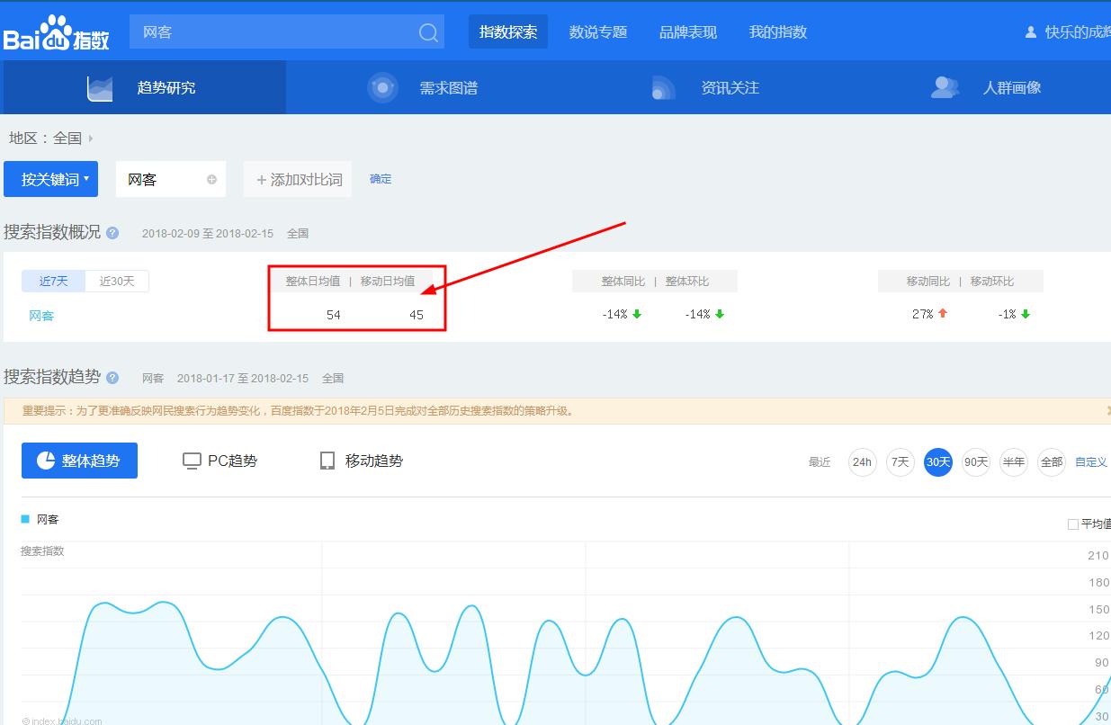 如何布局搜索关键词,怎么准确的找关键词