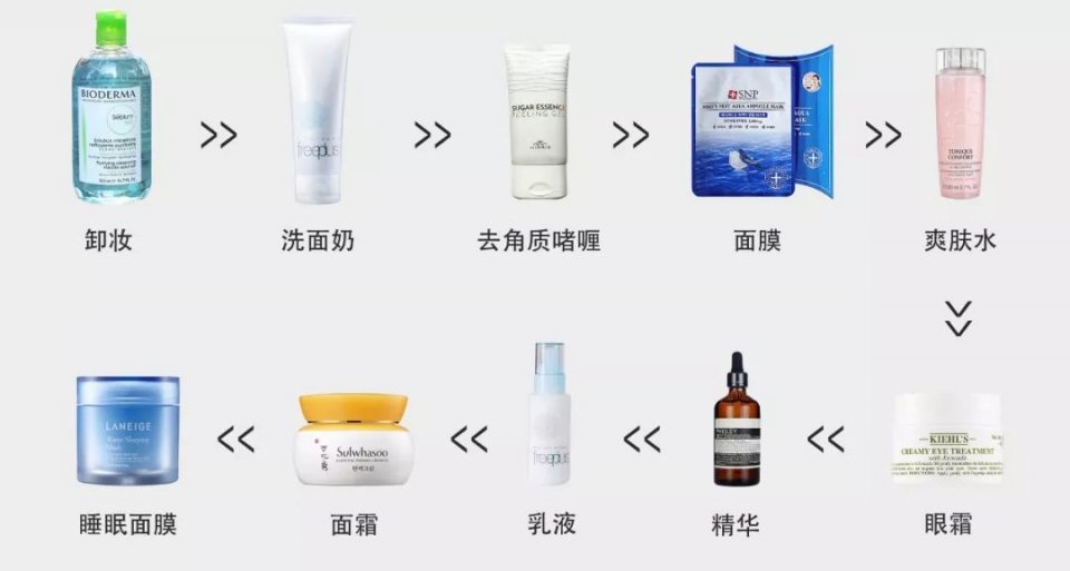 化妆前的护肤正确步骤,使用黛珂护肤化妆的正确步骤