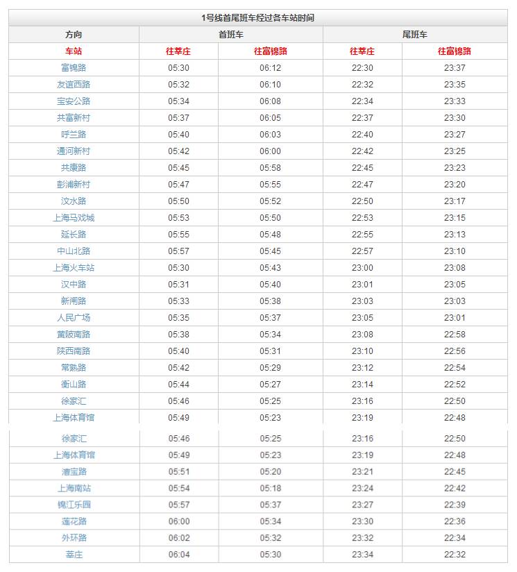 上海地铁2号线沿途美食,上海美食最多的地铁线路