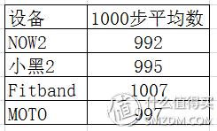 唯乐now2手环,唯乐手环now2屏幕