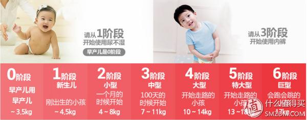 来场服装秀吧!zerotoseven母婴网购物体验