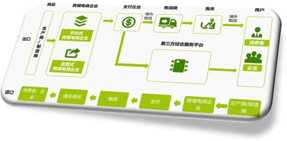 今天和大家聊一聊跨境电商那些事儿