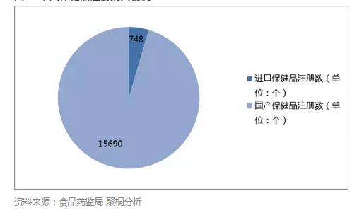 保健品跨境电商政策,中国保健品跨境电商发展现状