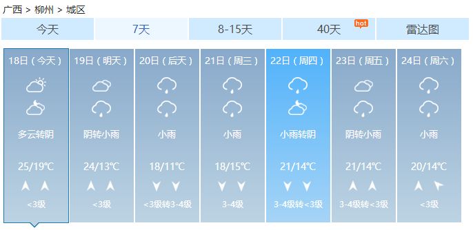 珍惜周日好天气,天气预报冷空气来袭周末大幅降温