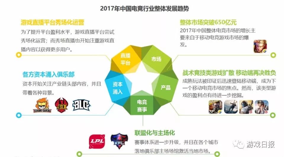移动网络游戏发展的现状,游戏直播人气下降是怎么回事