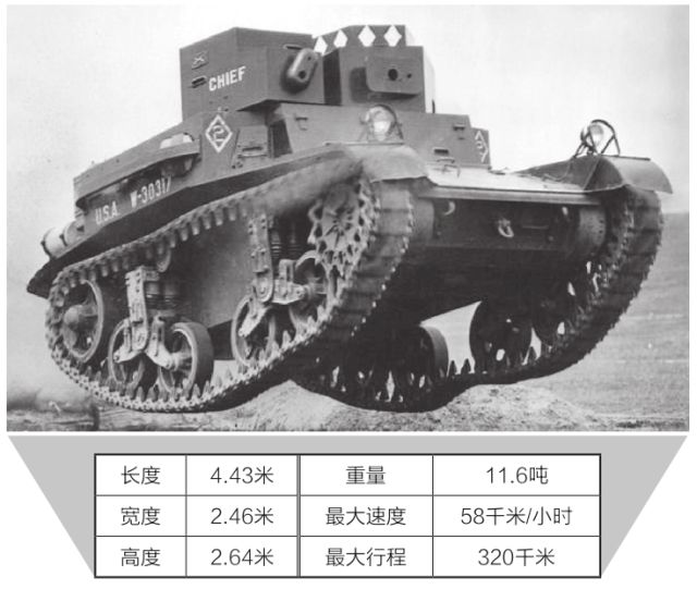 二战美军坦克兵视频,二战时期美军最强的八种坦克