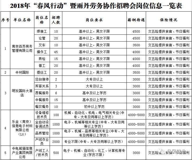 火！火！火！丹凤县2018年“春风行动”暨雨丹劳务协作现场招聘会爆棚啦！