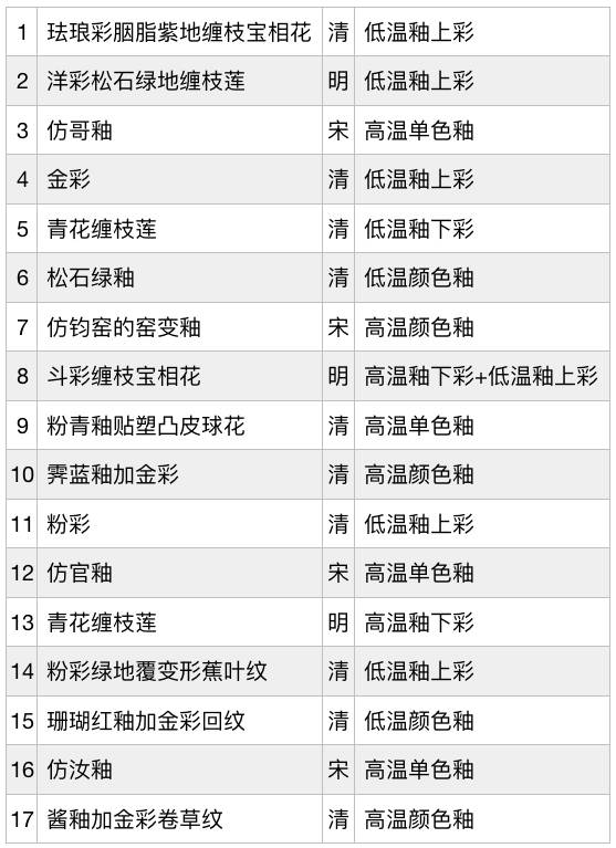 乾隆釉彩大瓶瓷母有多难,乾隆的各种釉彩大瓶