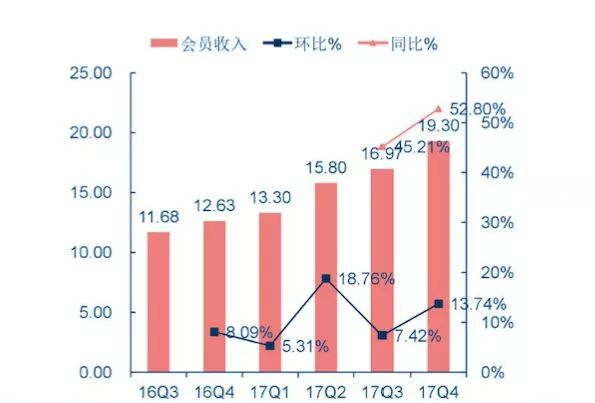 爱奇艺投入100亿,爱奇艺一年支出多少钱